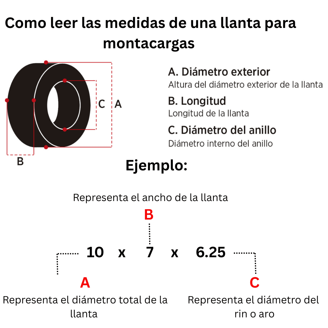 Guía visual de cómo medir una llanta, mostrando los puntos de referencia para el diámetro, ancho y altura.